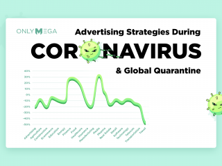Advertising Strategies During Coronavirus & Global Quarantine