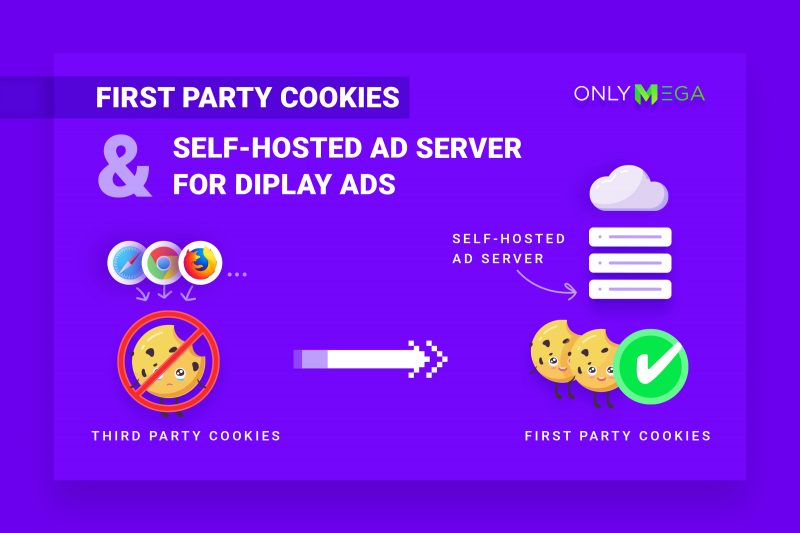 First Party Cookies and Self-Hosted Ad Servers for Display Ads